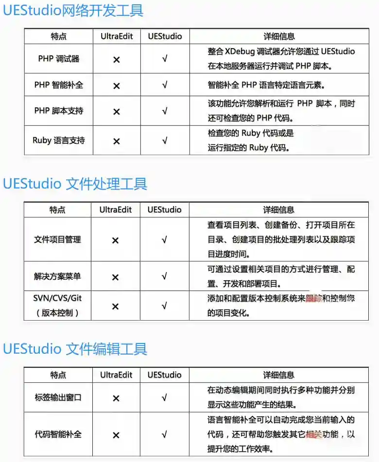 IDM UEStudio_v21.10.0.32_中文绿色特别版