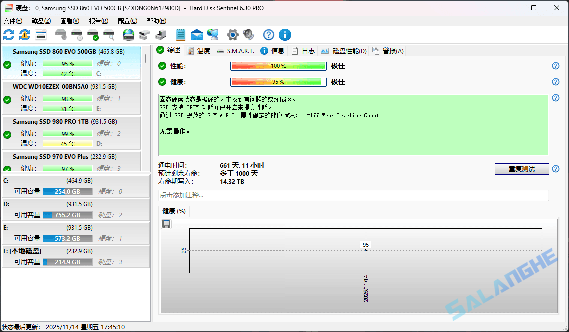 Hard Disk Sentinel (固态硬盘监控) v6.30 / 6.30.5 Beta 便携版