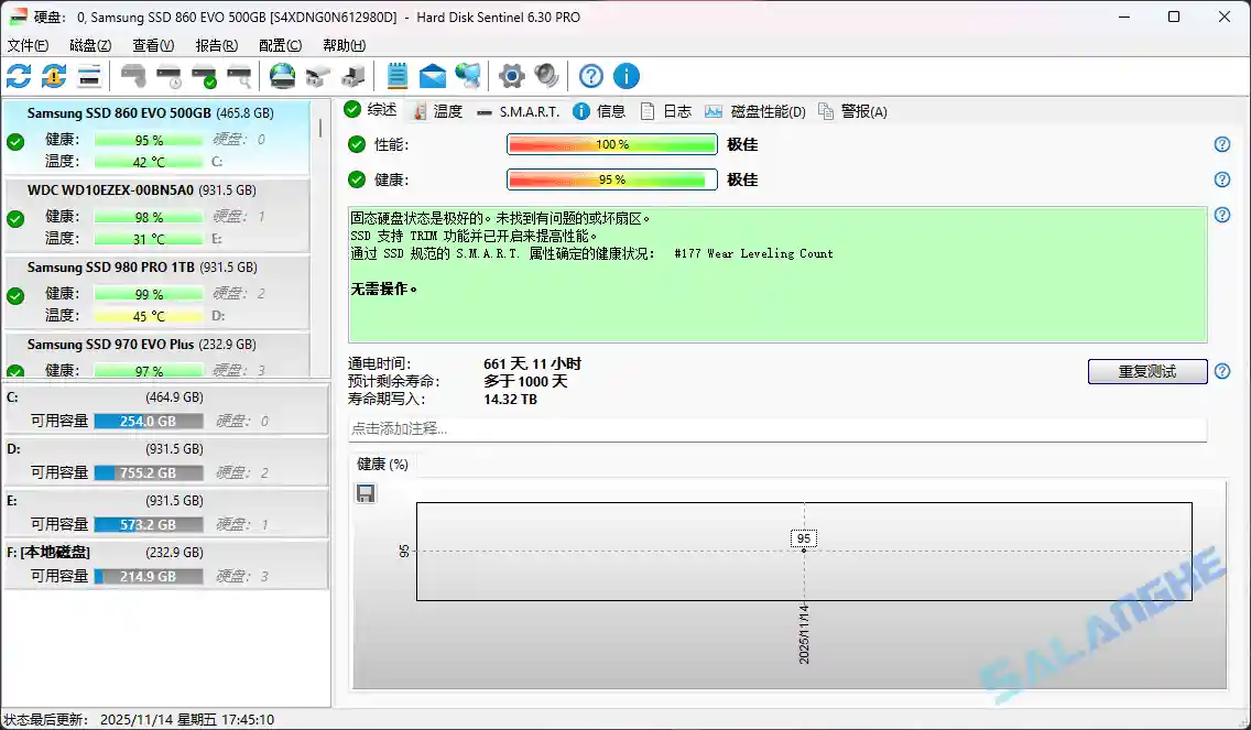 Hard Disk Sentinel (固态硬盘监控) v6.30 / 6.30.5 Beta 便携版
